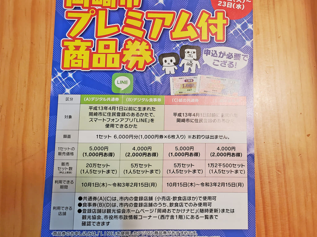 岡崎市プレミアム付商品券